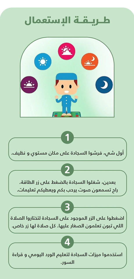 Original five prayers and ablution teaching rug